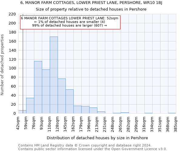 6, MANOR FARM COTTAGES, LOWER PRIEST LANE, PERSHORE, WR10 1BJ: Size of property relative to detached houses in Pershore