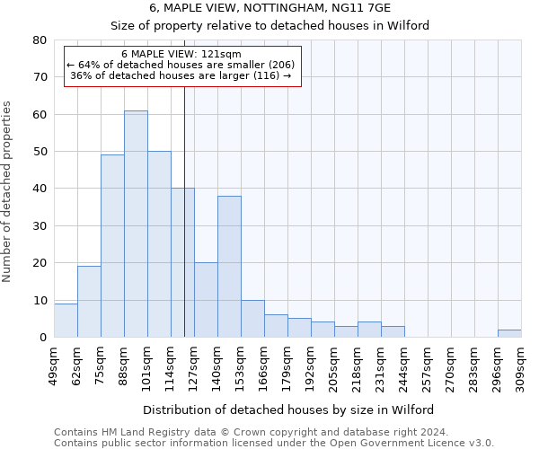 6, MAPLE VIEW, NOTTINGHAM, NG11 7GE: Size of property relative to detached houses in Wilford
