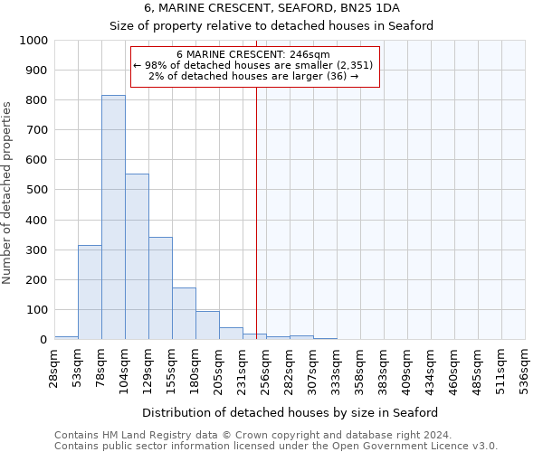 6, MARINE CRESCENT, SEAFORD, BN25 1DA: Size of property relative to detached houses in Seaford