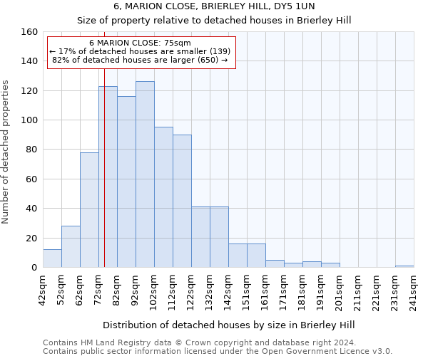 6, MARION CLOSE, BRIERLEY HILL, DY5 1UN: Size of property relative to detached houses in Brierley Hill