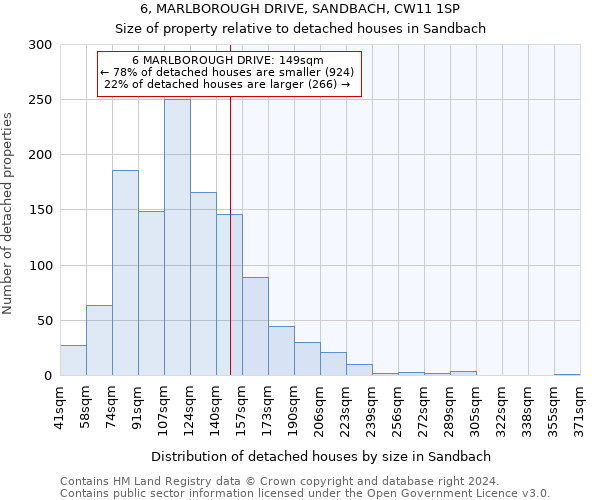6, MARLBOROUGH DRIVE, SANDBACH, CW11 1SP: Size of property relative to detached houses in Sandbach