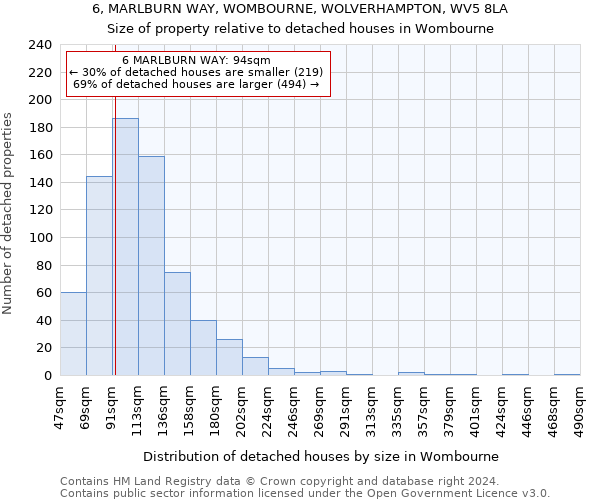 6, MARLBURN WAY, WOMBOURNE, WOLVERHAMPTON, WV5 8LA: Size of property relative to detached houses in Wombourne