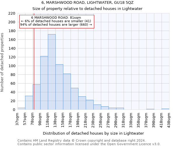 6, MARSHWOOD ROAD, LIGHTWATER, GU18 5QZ: Size of property relative to detached houses in Lightwater