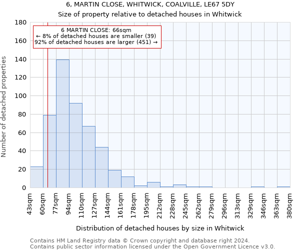 6, MARTIN CLOSE, WHITWICK, COALVILLE, LE67 5DY: Size of property relative to detached houses in Whitwick
