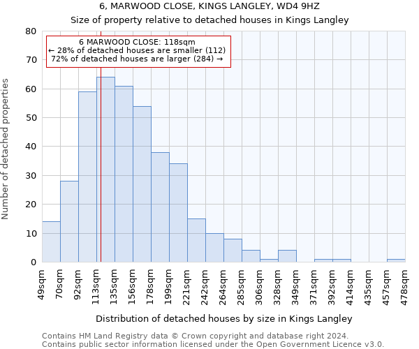 6, MARWOOD CLOSE, KINGS LANGLEY, WD4 9HZ: Size of property relative to detached houses in Kings Langley