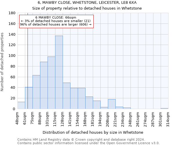 6, MAWBY CLOSE, WHETSTONE, LEICESTER, LE8 6XA: Size of property relative to detached houses in Whetstone