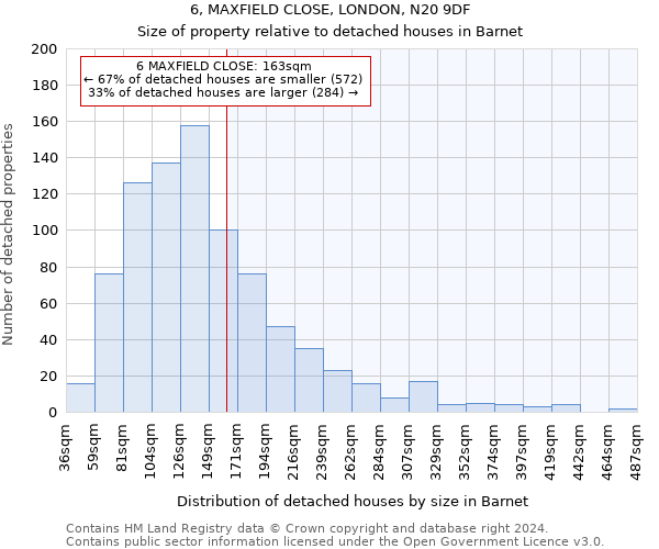 6, MAXFIELD CLOSE, LONDON, N20 9DF: Size of property relative to detached houses in Barnet