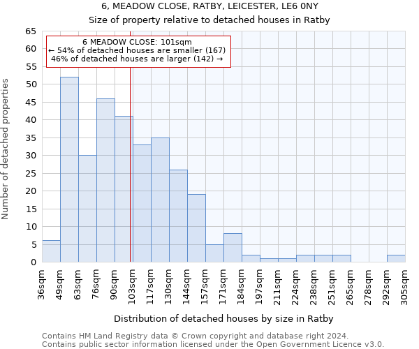 6, MEADOW CLOSE, RATBY, LEICESTER, LE6 0NY: Size of property relative to detached houses in Ratby