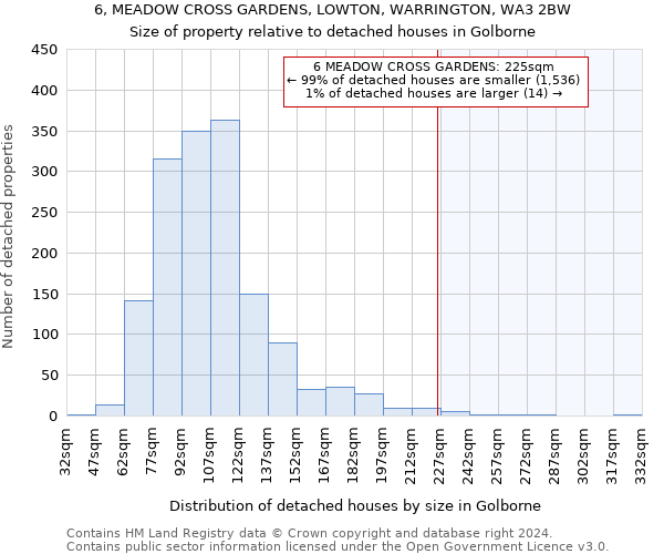 6, MEADOW CROSS GARDENS, LOWTON, WARRINGTON, WA3 2BW: Size of property relative to detached houses in Golborne