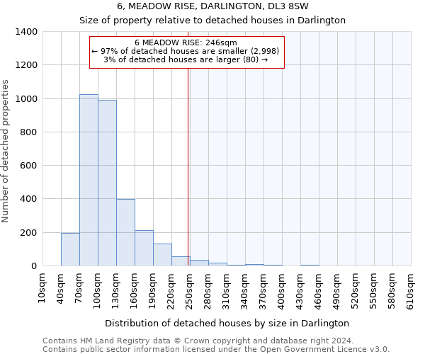 6, MEADOW RISE, DARLINGTON, DL3 8SW: Size of property relative to detached houses in Darlington