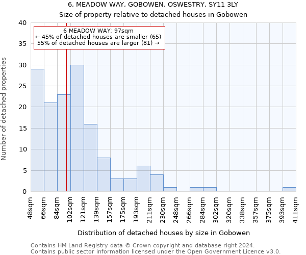 6, MEADOW WAY, GOBOWEN, OSWESTRY, SY11 3LY: Size of property relative to detached houses in Gobowen