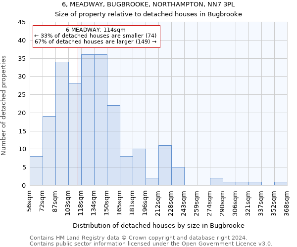 6, MEADWAY, BUGBROOKE, NORTHAMPTON, NN7 3PL: Size of property relative to detached houses in Bugbrooke