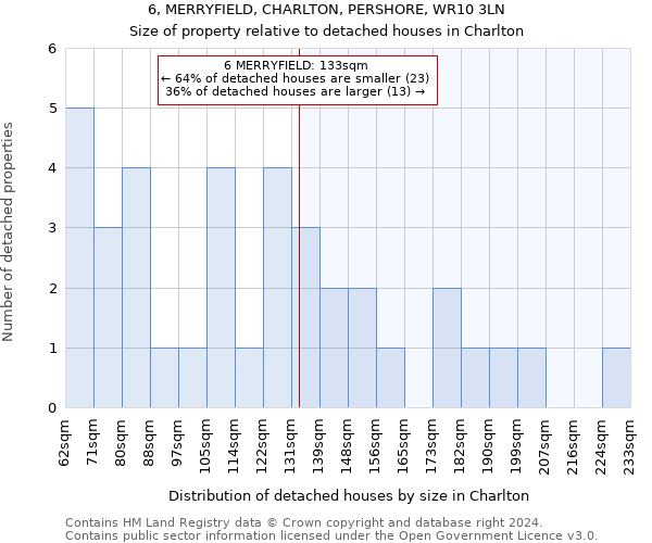 6, MERRYFIELD, CHARLTON, PERSHORE, WR10 3LN: Size of property relative to detached houses in Charlton
