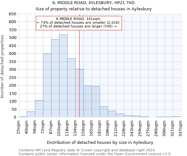 6, MIDDLE ROAD, AYLESBURY, HP21 7AD: Size of property relative to detached houses in Aylesbury