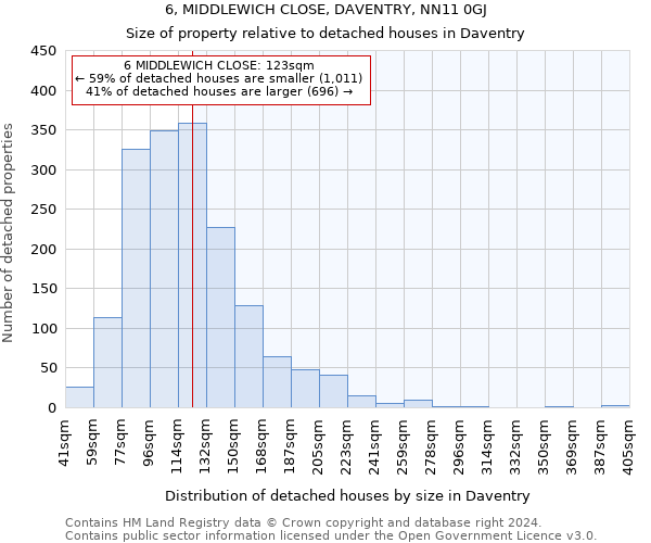 6, MIDDLEWICH CLOSE, DAVENTRY, NN11 0GJ: Size of property relative to detached houses in Daventry