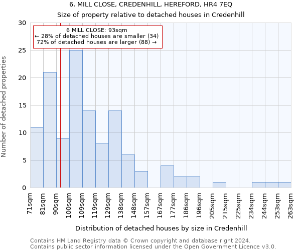 6, MILL CLOSE, CREDENHILL, HEREFORD, HR4 7EQ: Size of property relative to detached houses in Credenhill