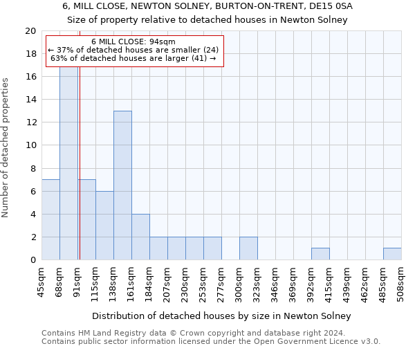 6, MILL CLOSE, NEWTON SOLNEY, BURTON-ON-TRENT, DE15 0SA: Size of property relative to detached houses in Newton Solney