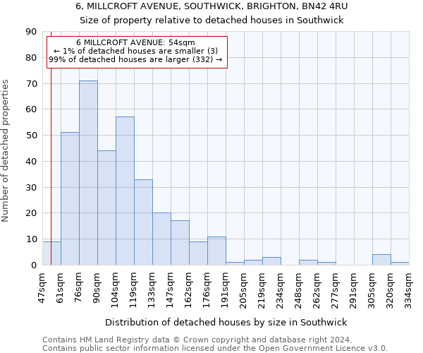 6, MILLCROFT AVENUE, SOUTHWICK, BRIGHTON, BN42 4RU: Size of property relative to detached houses in Southwick