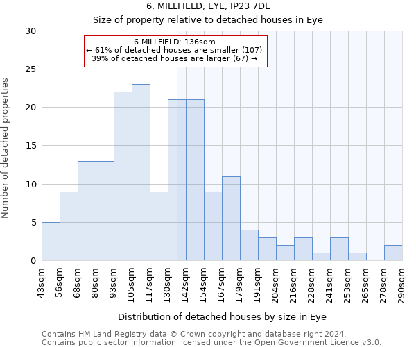 6, MILLFIELD, EYE, IP23 7DE: Size of property relative to detached houses in Eye
