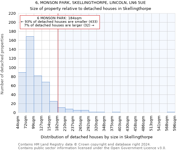 6, MONSON PARK, SKELLINGTHORPE, LINCOLN, LN6 5UE: Size of property relative to detached houses in Skellingthorpe