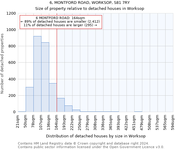 6, MONTFORD ROAD, WORKSOP, S81 7RY: Size of property relative to detached houses in Worksop