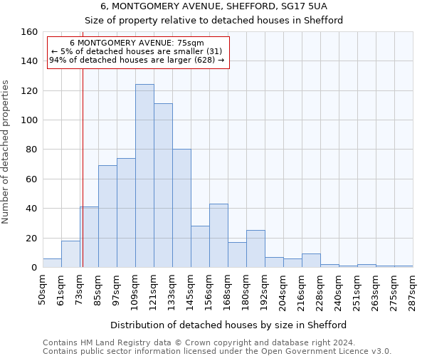6, MONTGOMERY AVENUE, SHEFFORD, SG17 5UA: Size of property relative to detached houses in Shefford