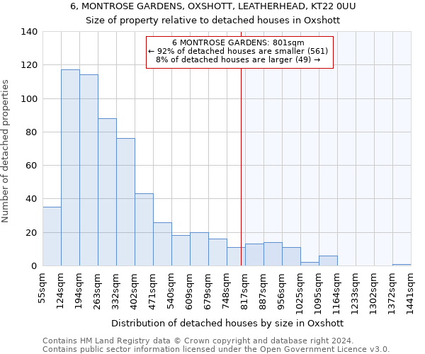 6, MONTROSE GARDENS, OXSHOTT, LEATHERHEAD, KT22 0UU: Size of property relative to detached houses in Oxshott