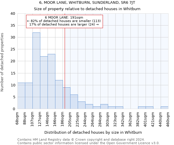 6, MOOR LANE, WHITBURN, SUNDERLAND, SR6 7JT: Size of property relative to detached houses in Whitburn