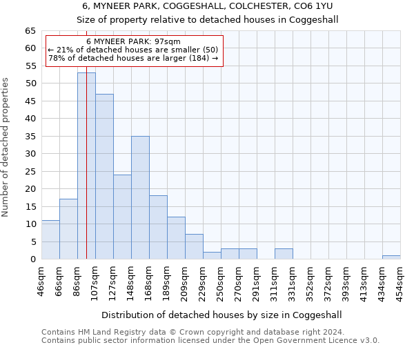 6, MYNEER PARK, COGGESHALL, COLCHESTER, CO6 1YU: Size of property relative to detached houses in Coggeshall