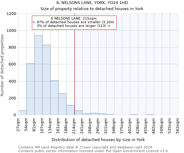 6, NELSONS LANE, YORK, YO24 1HD: Size of property relative to detached houses in York