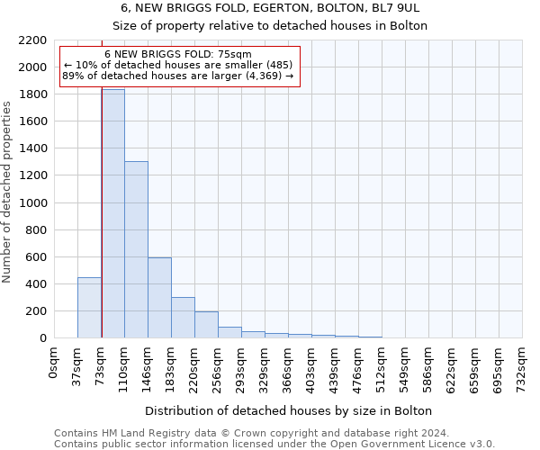 6, NEW BRIGGS FOLD, EGERTON, BOLTON, BL7 9UL: Size of property relative to detached houses in Bolton