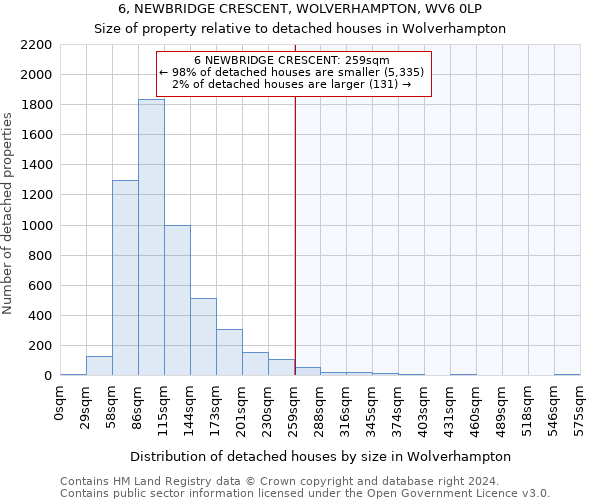 6, NEWBRIDGE CRESCENT, WOLVERHAMPTON, WV6 0LP: Size of property relative to detached houses in Wolverhampton