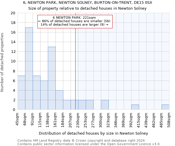 6, NEWTON PARK, NEWTON SOLNEY, BURTON-ON-TRENT, DE15 0SX: Size of property relative to detached houses in Newton Solney