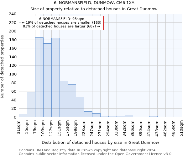 6, NORMANSFIELD, DUNMOW, CM6 1XA: Size of property relative to detached houses in Great Dunmow