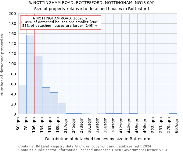 6, NOTTINGHAM ROAD, BOTTESFORD, NOTTINGHAM, NG13 0AP: Size of property relative to detached houses in Bottesford