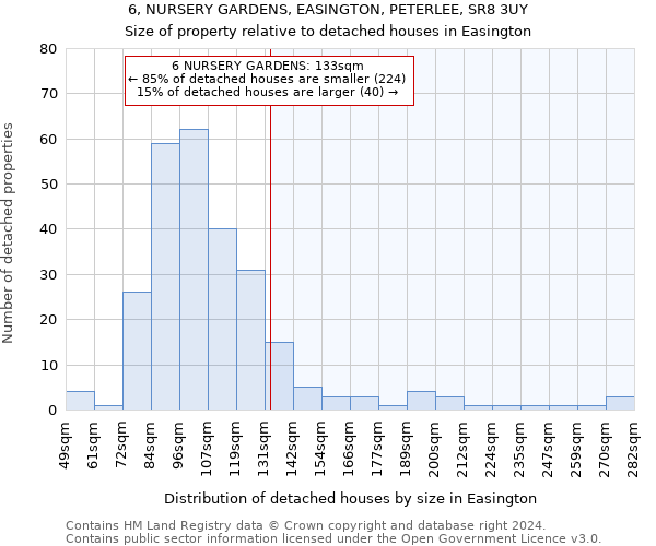 6, NURSERY GARDENS, EASINGTON, PETERLEE, SR8 3UY: Size of property relative to detached houses in Easington
