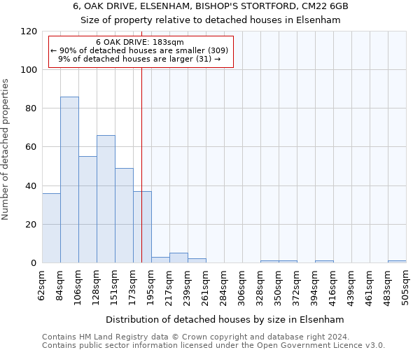 6, OAK DRIVE, ELSENHAM, BISHOP'S STORTFORD, CM22 6GB: Size of property relative to detached houses in Elsenham