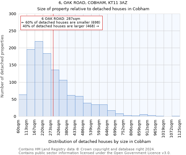 6, OAK ROAD, COBHAM, KT11 3AZ: Size of property relative to detached houses in Cobham