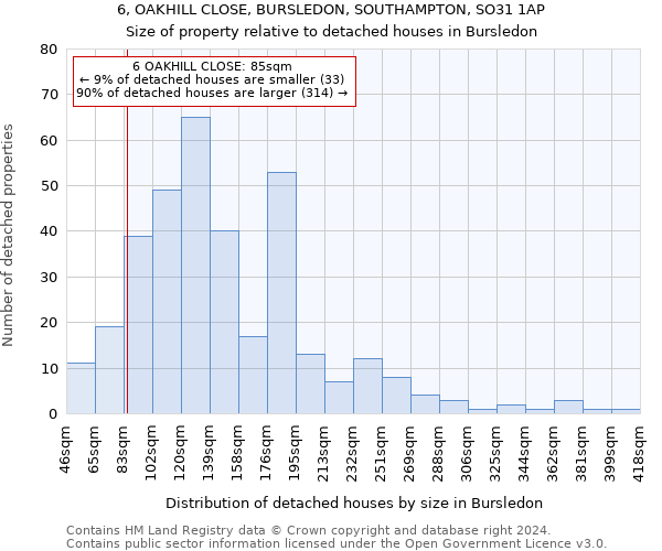 6, OAKHILL CLOSE, BURSLEDON, SOUTHAMPTON, SO31 1AP: Size of property relative to detached houses in Bursledon
