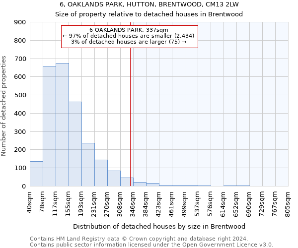6, OAKLANDS PARK, HUTTON, BRENTWOOD, CM13 2LW: Size of property relative to detached houses in Brentwood