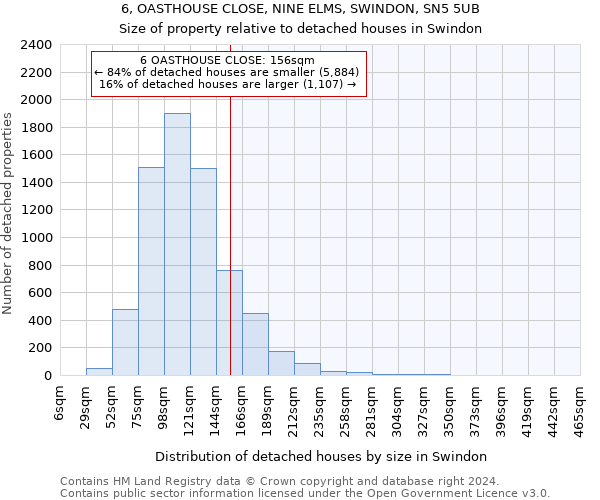 6, OASTHOUSE CLOSE, NINE ELMS, SWINDON, SN5 5UB: Size of property relative to detached houses in Swindon