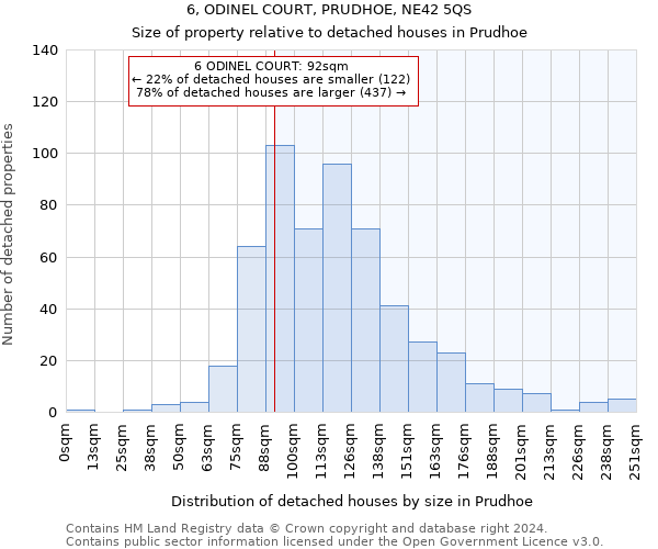 6, ODINEL COURT, PRUDHOE, NE42 5QS: Size of property relative to detached houses in Prudhoe