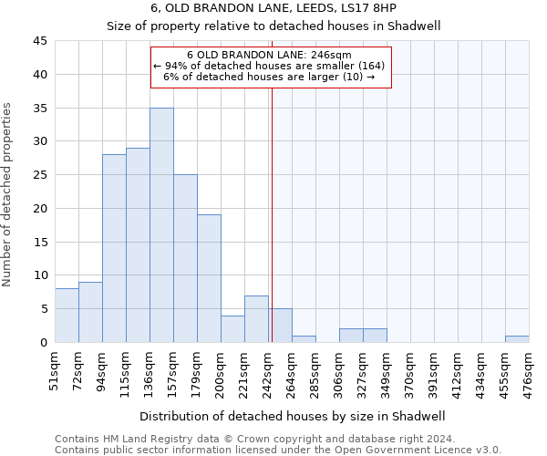 6, OLD BRANDON LANE, LEEDS, LS17 8HP: Size of property relative to detached houses in Shadwell