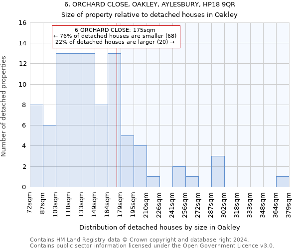 6, ORCHARD CLOSE, OAKLEY, AYLESBURY, HP18 9QR: Size of property relative to detached houses in Oakley