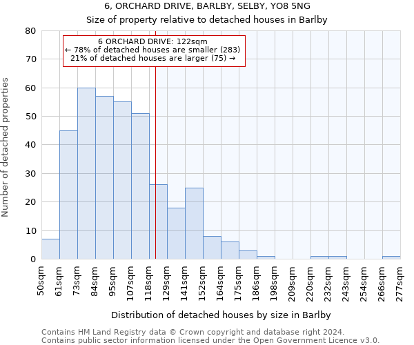 6, ORCHARD DRIVE, BARLBY, SELBY, YO8 5NG: Size of property relative to detached houses in Barlby