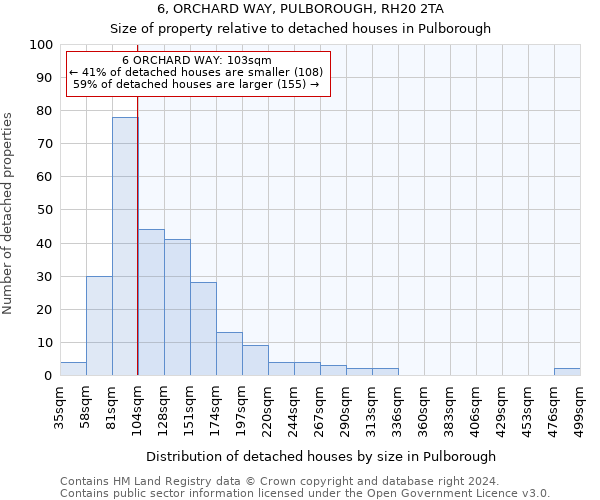 6, ORCHARD WAY, PULBOROUGH, RH20 2TA: Size of property relative to detached houses in Pulborough