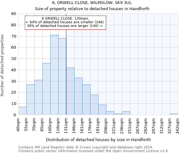 6, ORWELL CLOSE, WILMSLOW, SK9 3UL: Size of property relative to detached houses in Handforth