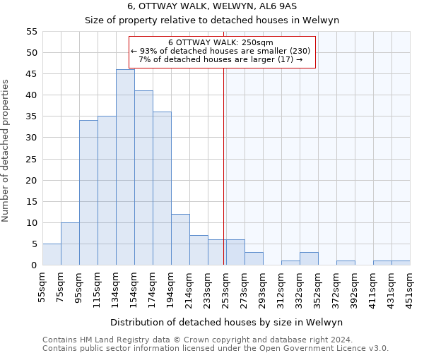 6, OTTWAY WALK, WELWYN, AL6 9AS: Size of property relative to detached houses in Welwyn