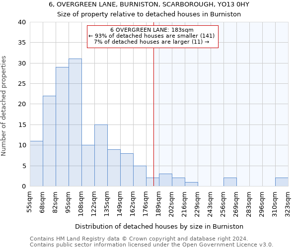 6, OVERGREEN LANE, BURNISTON, SCARBOROUGH, YO13 0HY: Size of property relative to detached houses in Burniston