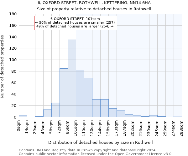 6, OXFORD STREET, ROTHWELL, KETTERING, NN14 6HA: Size of property relative to detached houses in Rothwell